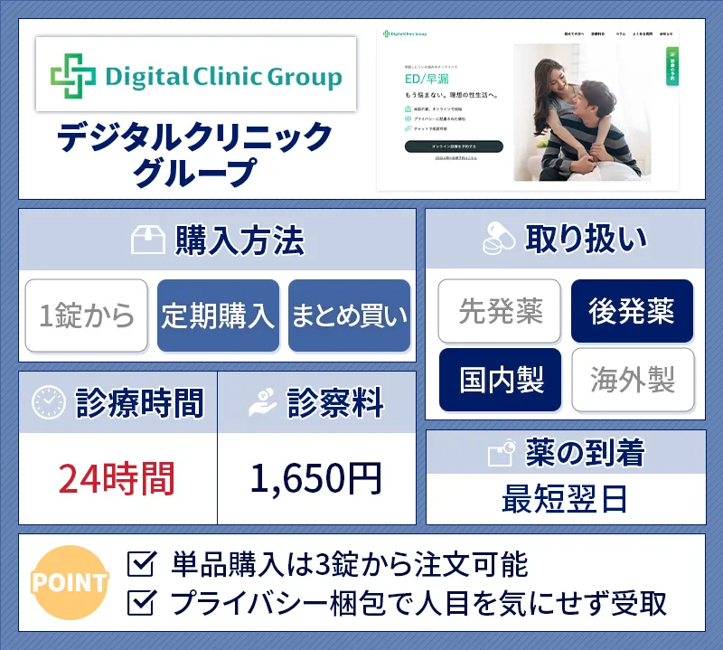 デジクリのバイアグラ処方