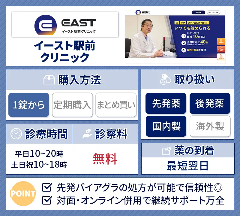イースト駅前クリニックのバイアグラ処方