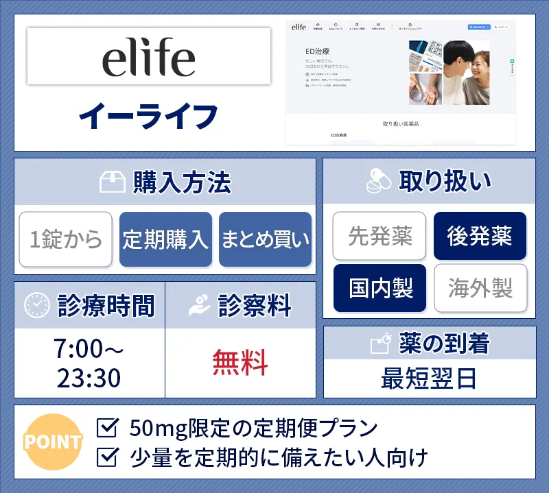 イーライフのバイアグラ処方