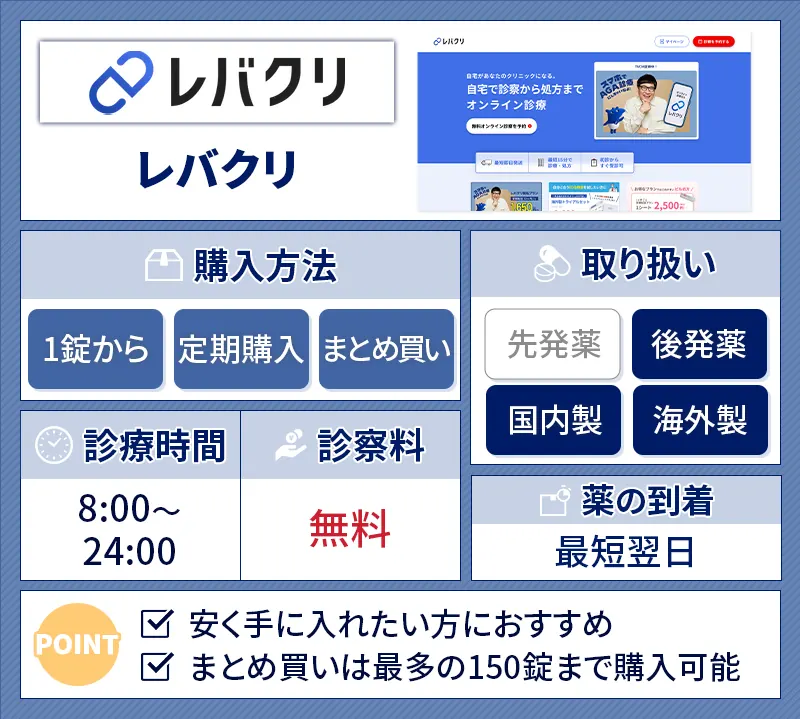 レバクリのバイアグラ処方