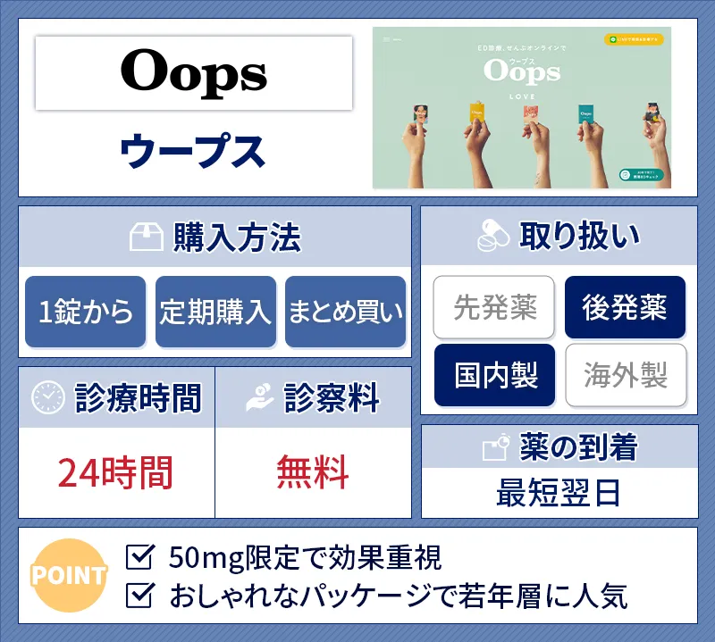 ウープスのバイアグラ処方