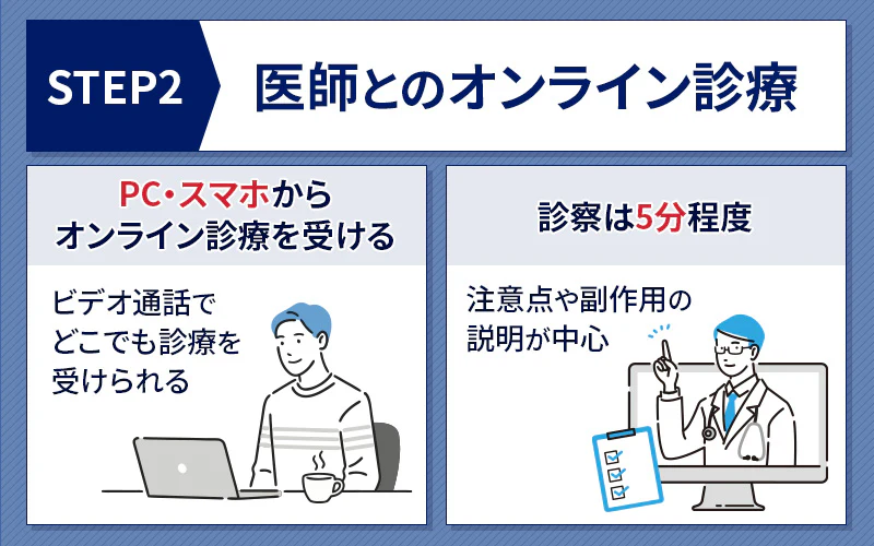 バイアグラ通販の医師とのオンライン診療